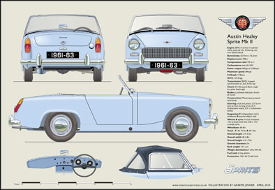 Austin Healey Sprite MkII 1961-62